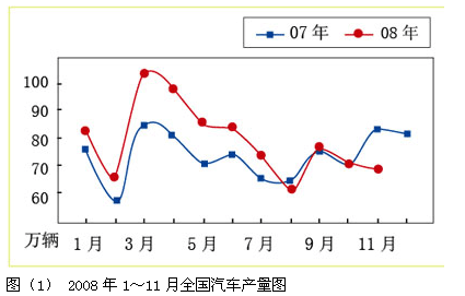 试分析我国当前的宏观经济运行状况和宏观经济