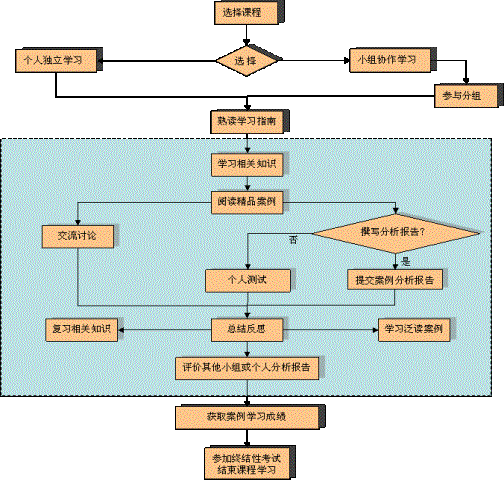 范例教学