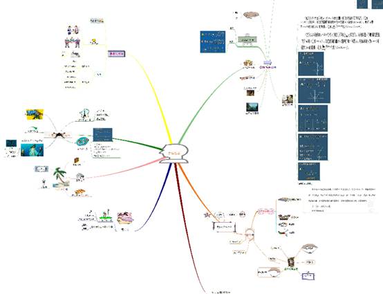 高等数学思维导图