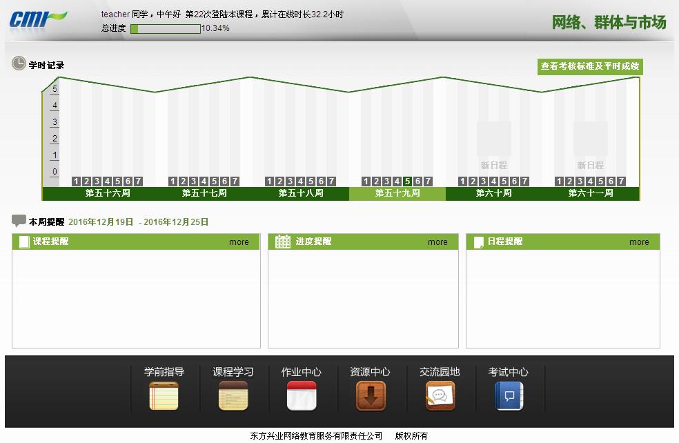 网络、群体与市场